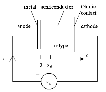 diagram type energy p level Schottky Diode