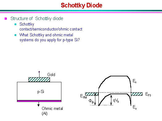 diagram type energy level p Schottky Diode