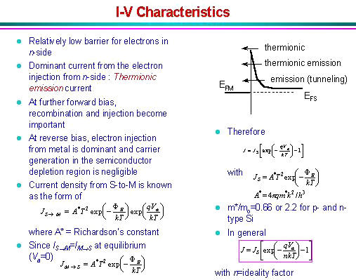 diode microwave Schottky Diode