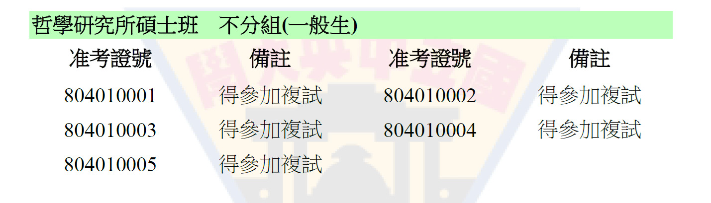 〔榜單公告〕114學年度碩士班考試入學複試名單