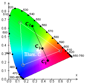 ChromaDiag.gif (16015 bytes)
